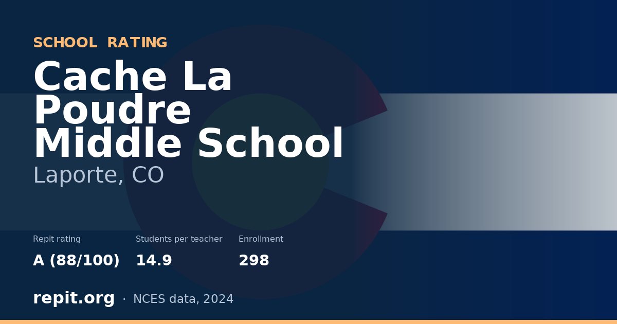 Cache La Poudre Middle School, Laporte, CO — Repit school rating A (88/100)