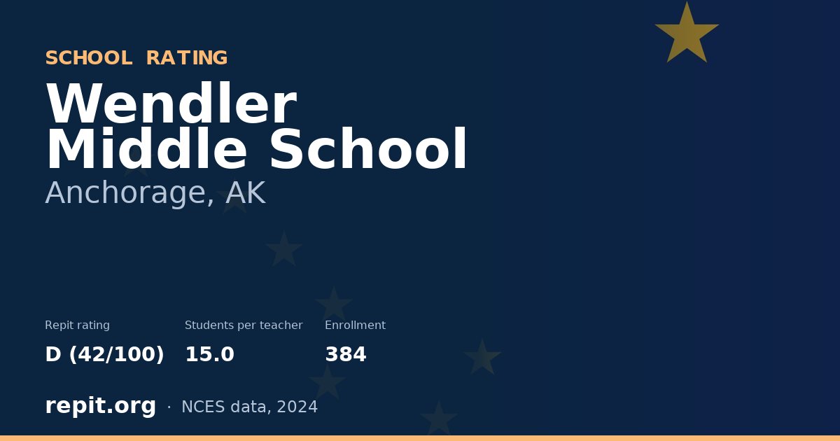 Wendler Middle School, Anchorage, AK — Repit school rating D (42/100)