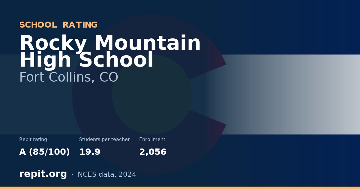 Rocky Mountain High School, Fort Collins, CO — Repit school rating A (85/100)