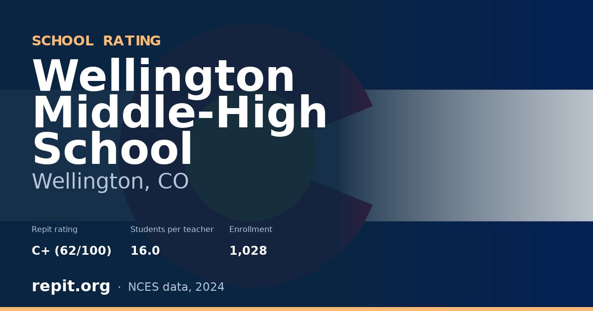 Wellington Middle-High School, Wellington, CO — Repit school rating C+ (62/100)