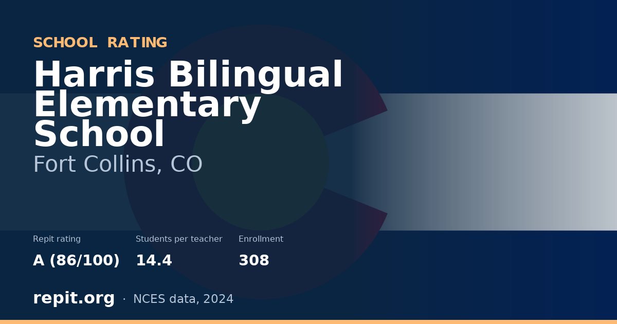 Harris Bilingual Elementary School, Fort Collins, CO — Repit school rating A (86/100)