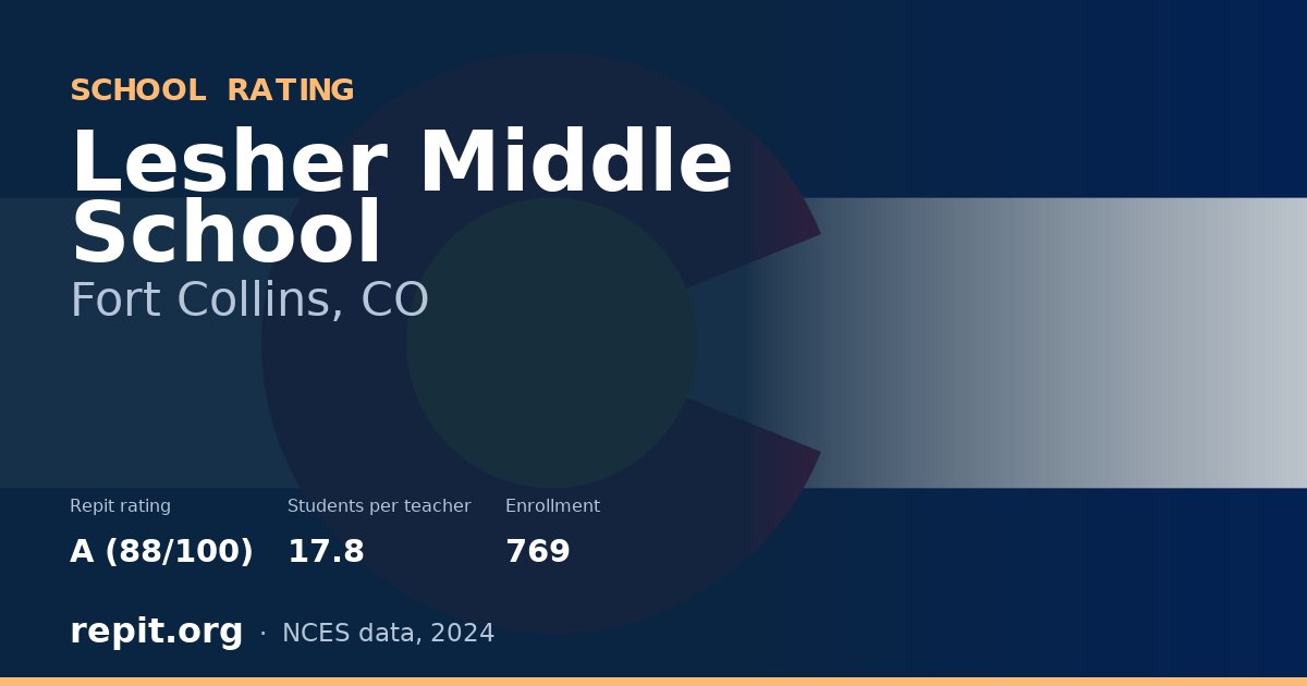 Lesher Middle School, Fort Collins, CO — Repit school rating A (88/100)