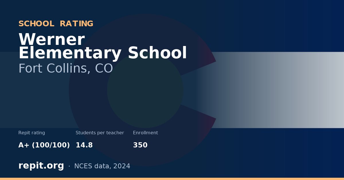 Werner Elementary School, Fort Collins, CO — Repit school rating A+ (100/100)