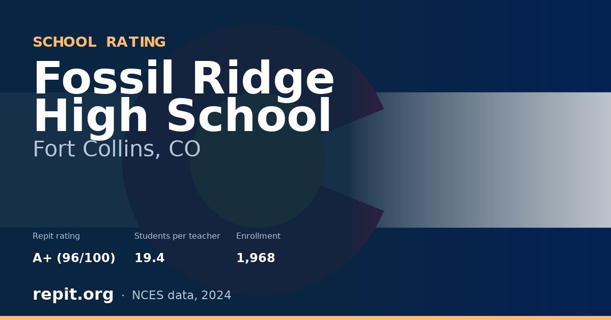 Fossil Ridge High School, Fort Collins, CO — Repit school rating A+ (96/100)