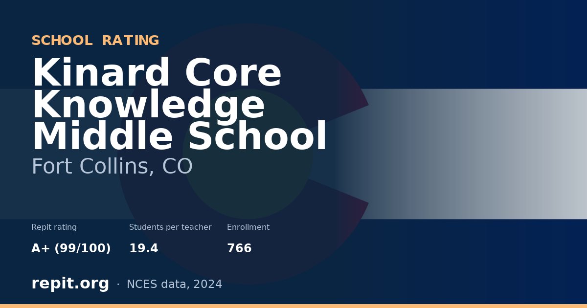 Kinard Core Knowledge Middle School, Fort Collins, CO — Repit school rating A+ (99/100)