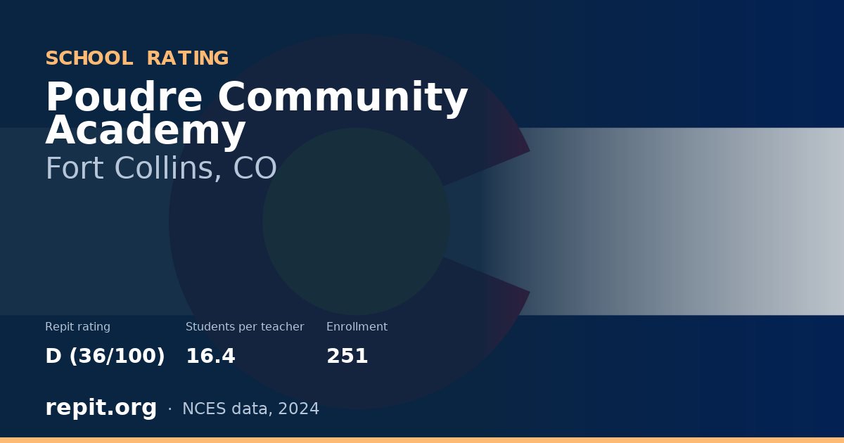 Poudre Community Academy, Fort Collins, CO — Repit school rating D (36/100)