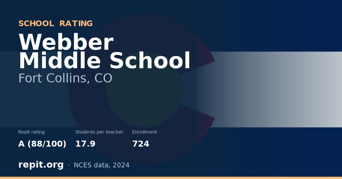 Webber Middle School, Fort Collins, CO — Repit school rating A (88/100)