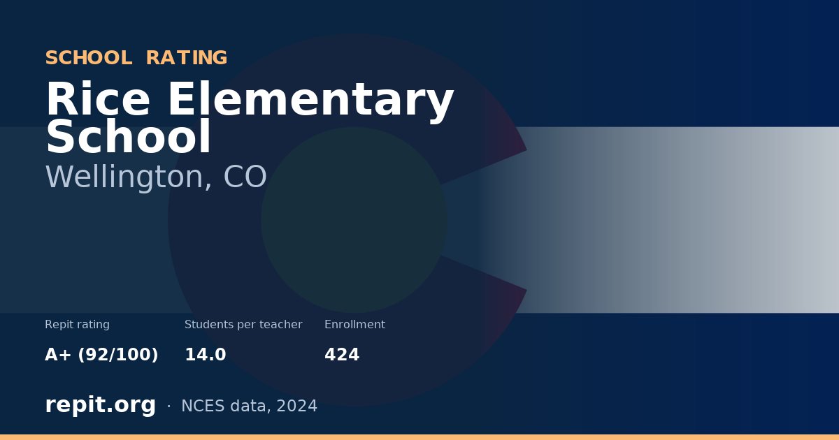 Rice Elementary School, Wellington, CO — Repit school rating A+ (92/100)