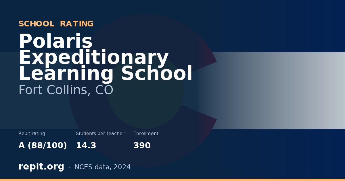 Polaris Expeditionary Learning School, Fort Collins, CO — Repit school rating A (88/100)