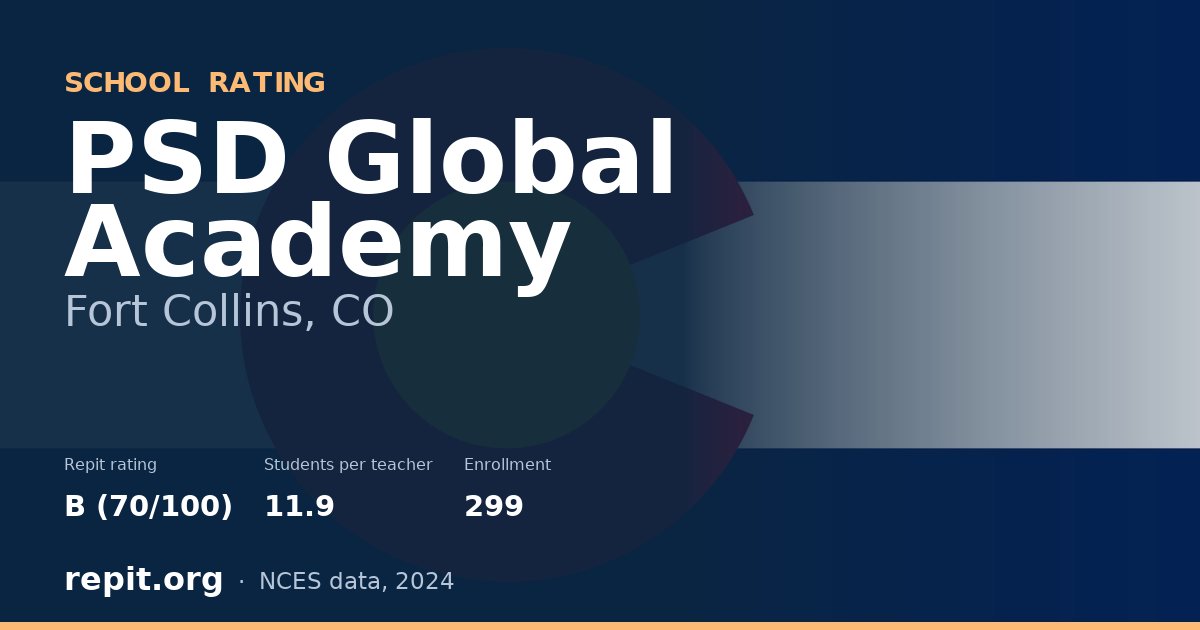 PSD Global Academy, Fort Collins, CO — Repit school rating B (70/100)