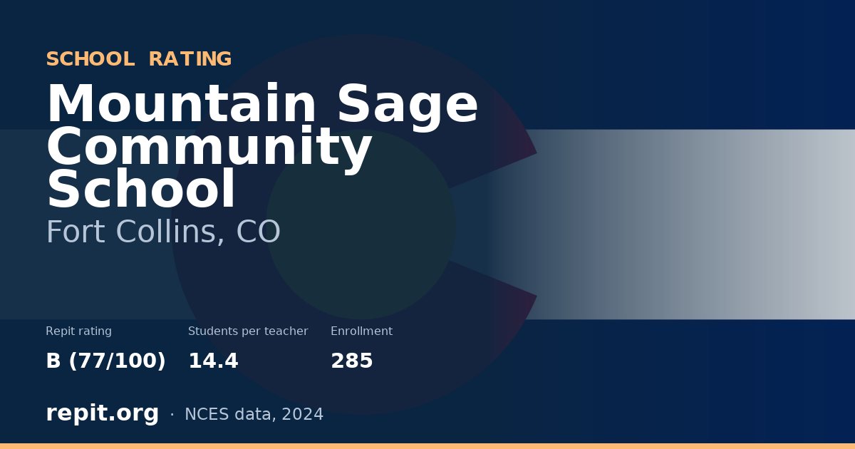 Mountain Sage Community School, Fort Collins, CO — Repit school rating B (77/100)