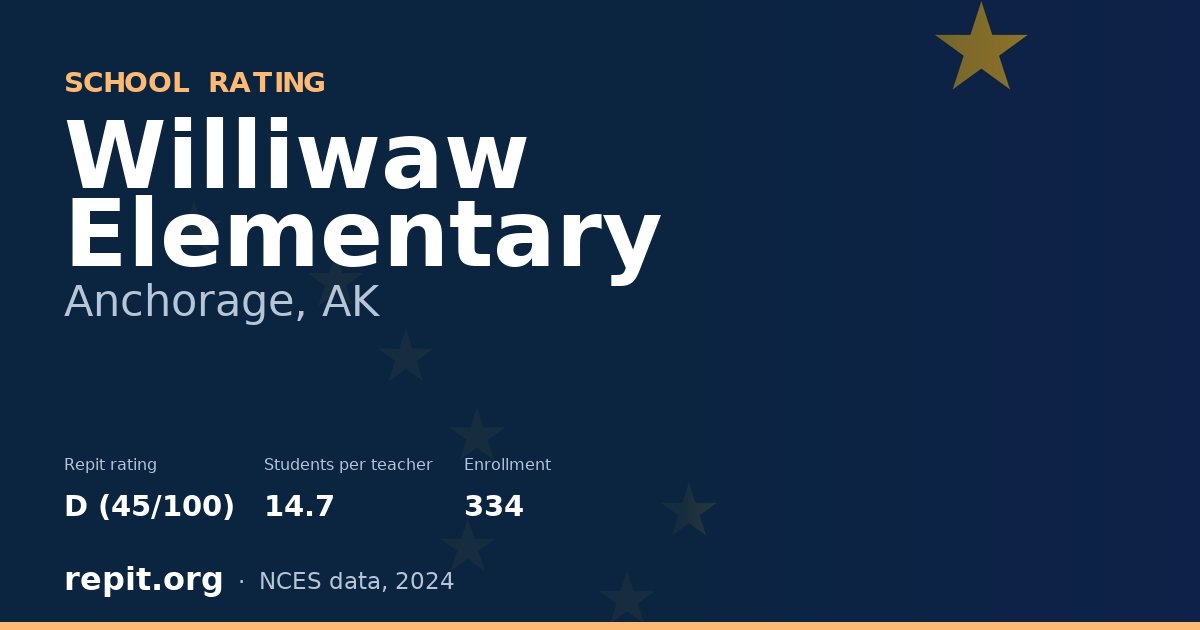 Williwaw Elementary, Anchorage, AK — Repit school rating D (45/100)