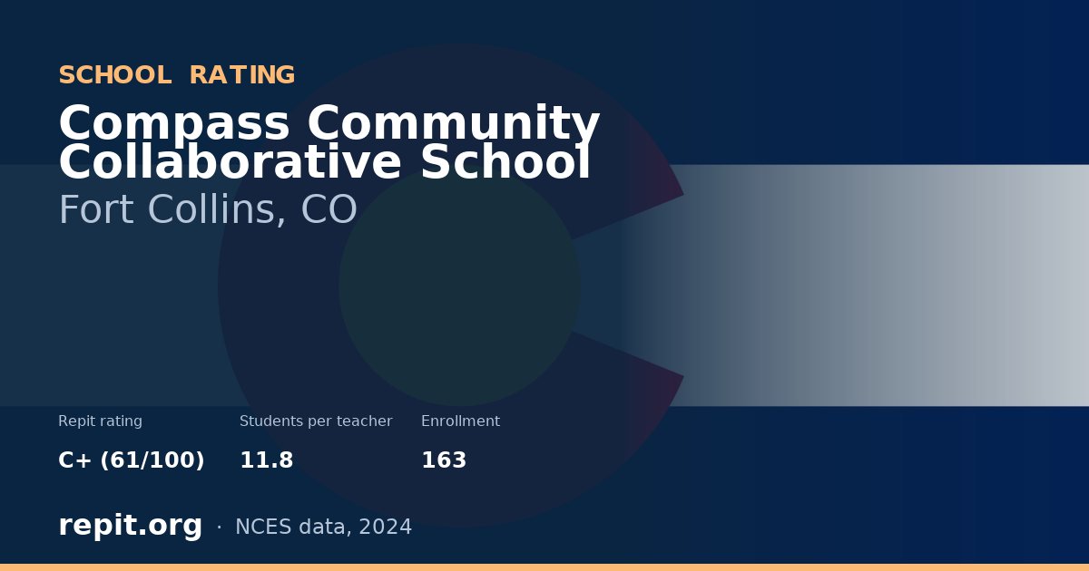 Compass Community Collaborative School, Fort Collins, CO — Repit school rating C+ (61/100)