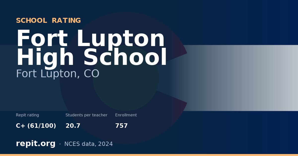 Fort Lupton High School, Fort Lupton, CO — Repit school rating C+ (61/100)