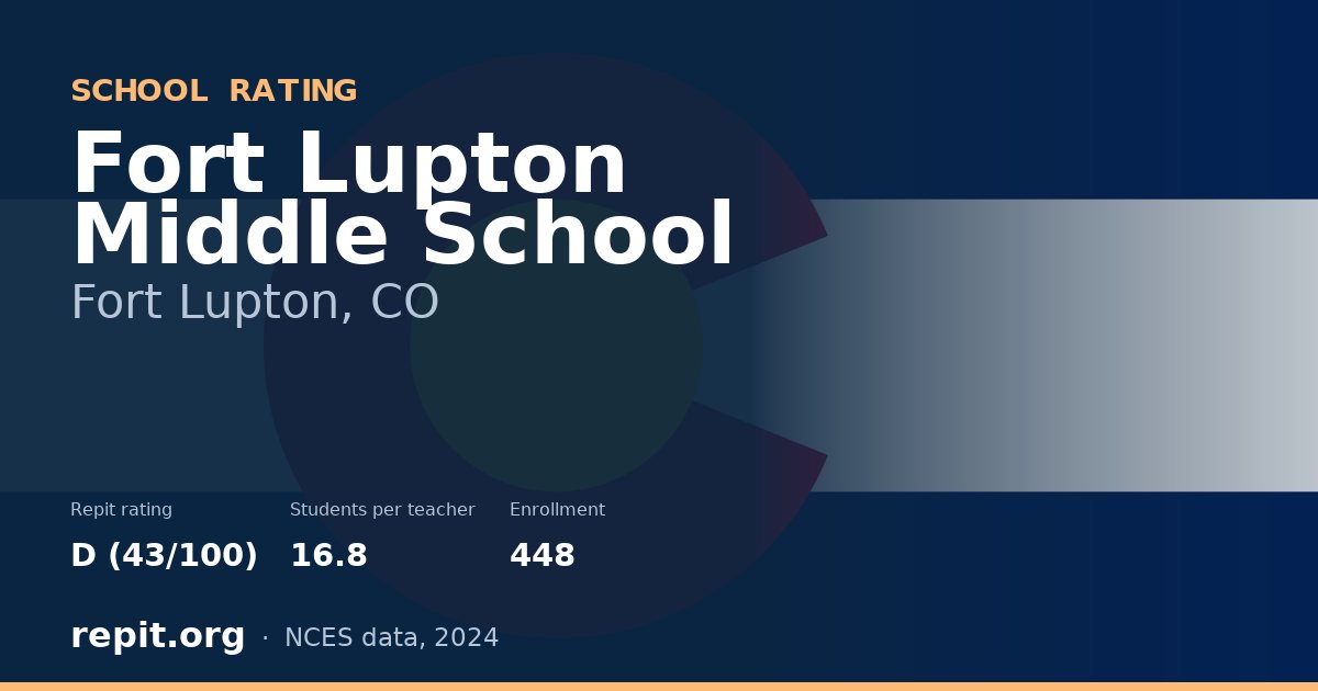 Fort Lupton Middle School, Fort Lupton, CO — Repit school rating D (43/100)