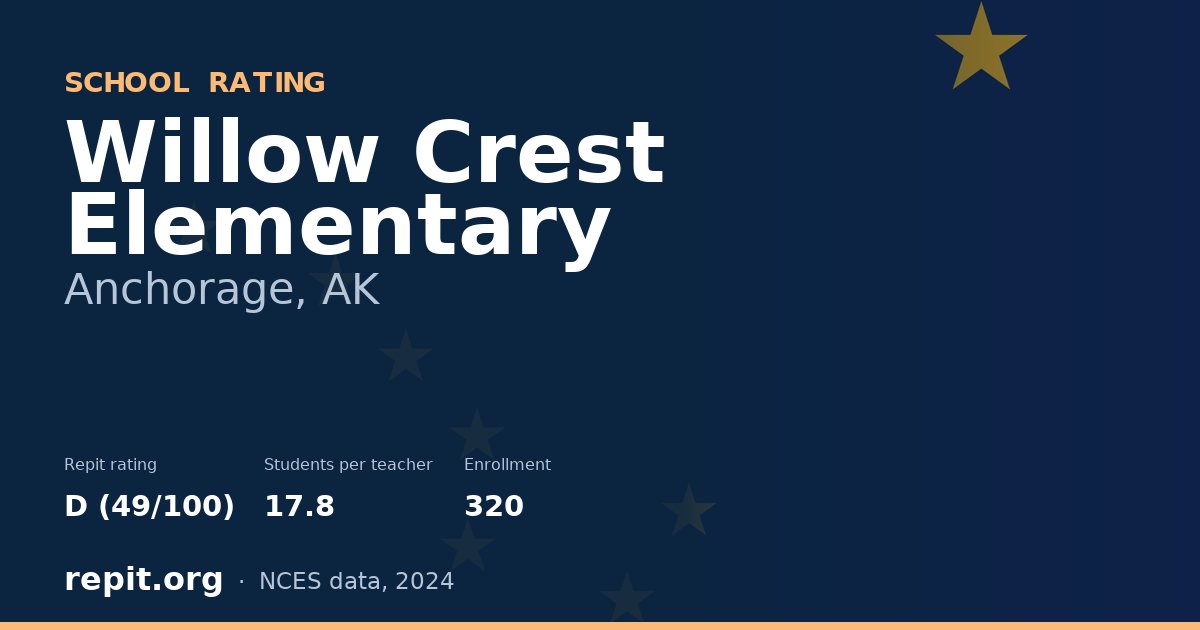 Willow Crest Elementary, Anchorage, AK — Repit school rating D (49/100)