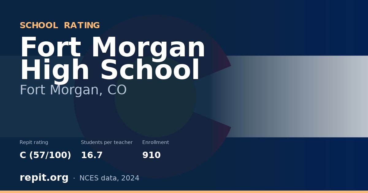 Fort Morgan High School, Fort Morgan, CO — Repit school rating C (57/100)