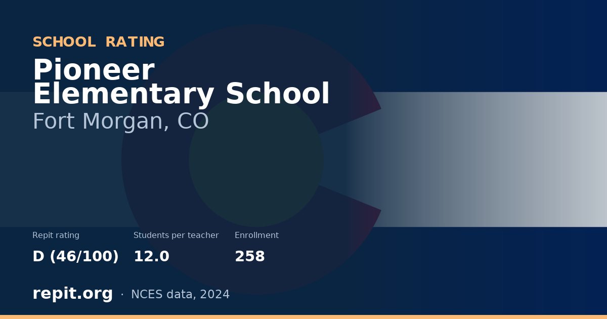 Pioneer Elementary School, Fort Morgan, CO — Repit school rating D (46/100)