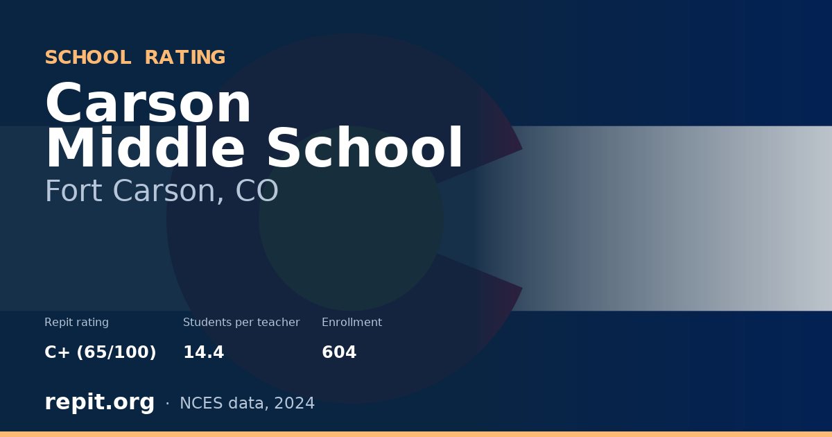Carson Middle School, Fort Carson, CO — Repit school rating C+ (65/100)
