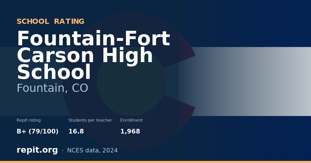 Fountain-Fort Carson High School, Fountain, CO — Repit school rating B+ (79/100)