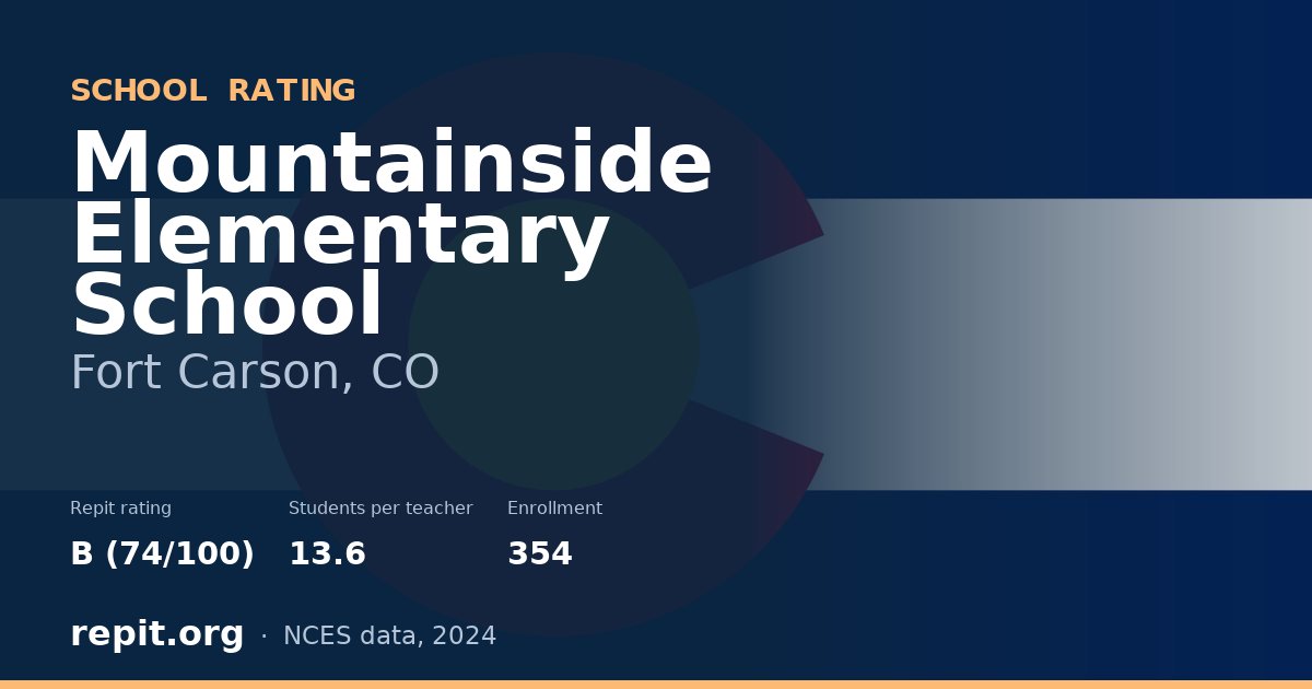 Mountainside Elementary School, Fort Carson, CO — Repit school rating B (74/100)