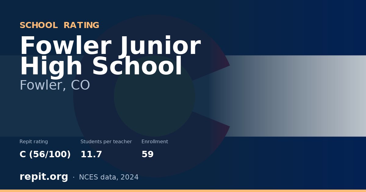 Fowler Junior High School, Fowler, CO — Repit school rating C (56/100)