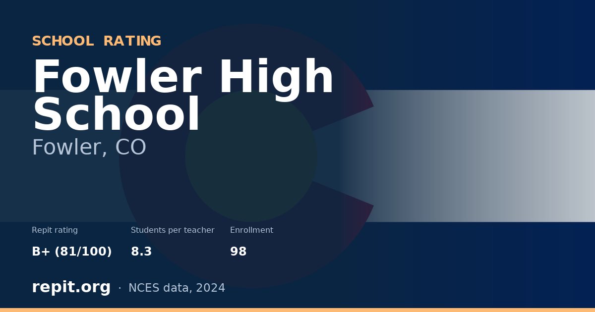 Fowler High School, Fowler, CO — Repit school rating B+ (81/100)