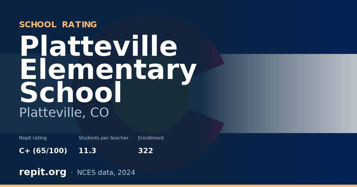 Platteville Elementary School, Platteville, CO — Repit school rating C+ (65/100)