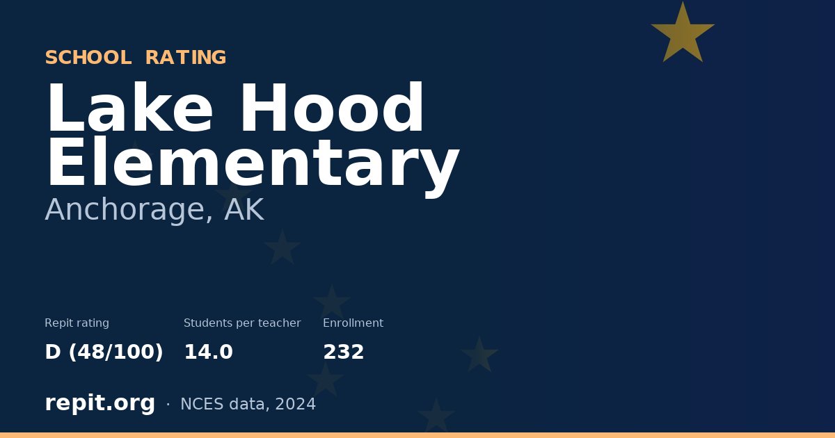 Lake Hood Elementary, Anchorage, AK — Repit school rating D (48/100)