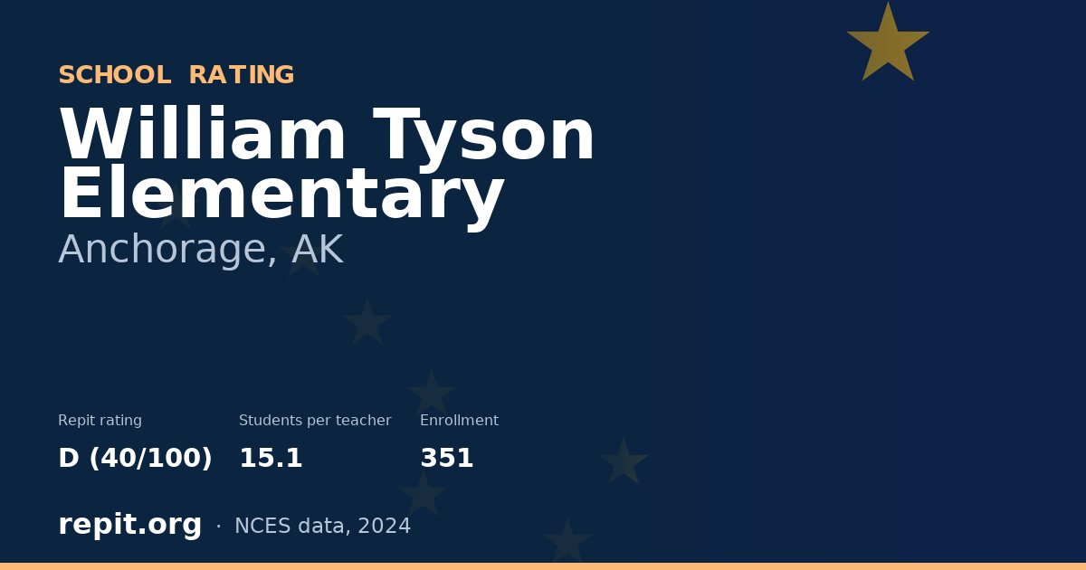 William Tyson Elementary, Anchorage, AK — Repit school rating D (40/100)