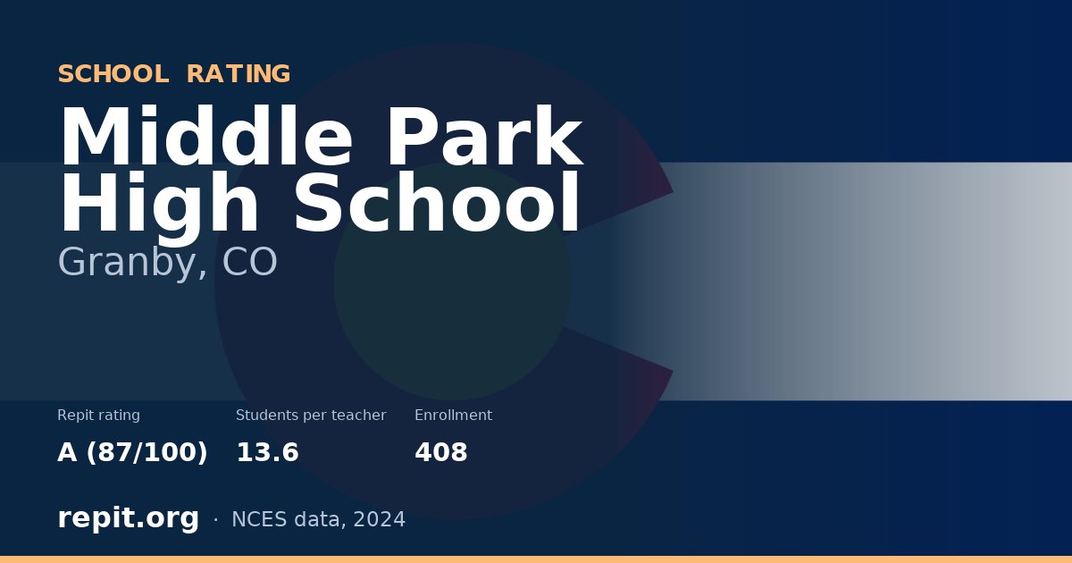 Middle Park High School, Granby, CO — Repit school rating A (87/100)