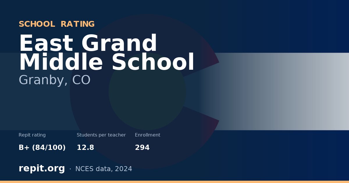 East Grand Middle School, Granby, CO — Repit school rating B+ (84/100)