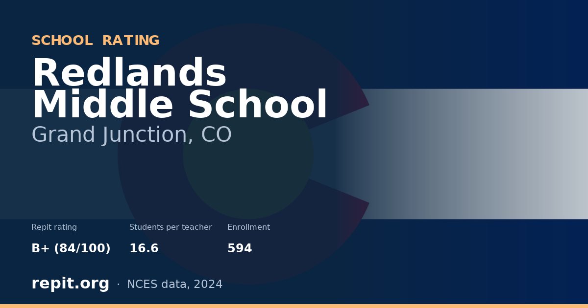 Redlands Middle School, Grand Junction, CO — Repit school rating B+ (84/100)