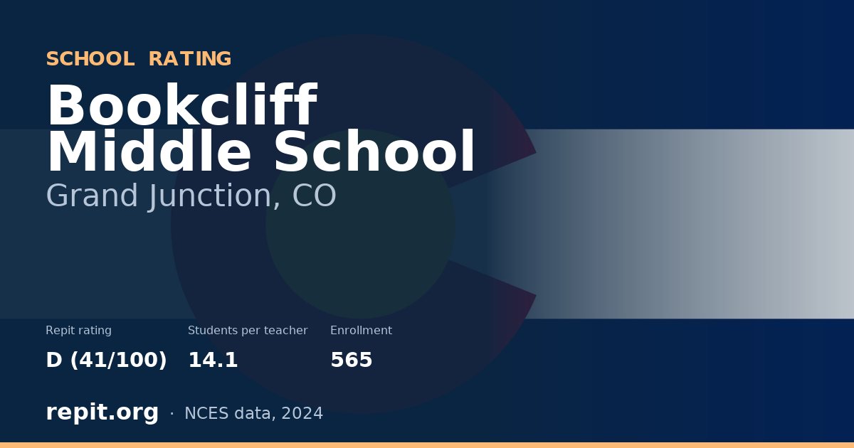 Bookcliff Middle School, Grand Junction, CO — Repit school rating D (41/100)