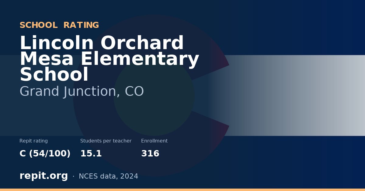 Lincoln Orchard Mesa Elementary School, Grand Junction, CO — Repit school rating C (54/100)