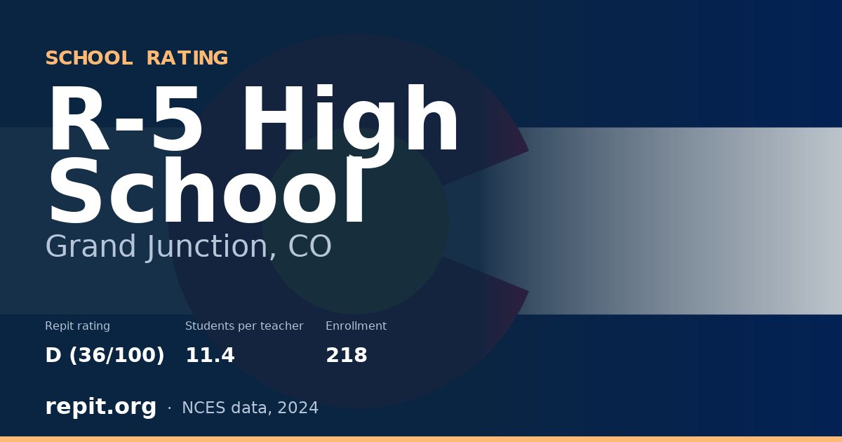 R-5 High School, Grand Junction, CO — Repit school rating D (36/100)
