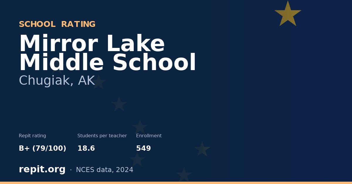 Mirror Lake Middle School, Chugiak, AK — Repit school rating B+ (79/100)