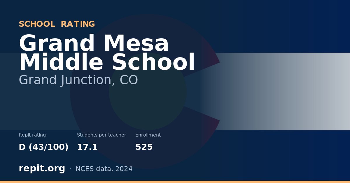 Grand Mesa Middle School, Grand Junction, CO — Repit school rating D (43/100)