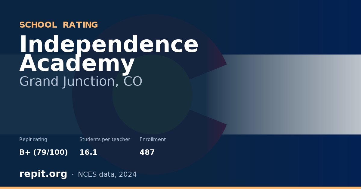 Independence Academy, Grand Junction, CO — Repit school rating B+ (79/100)