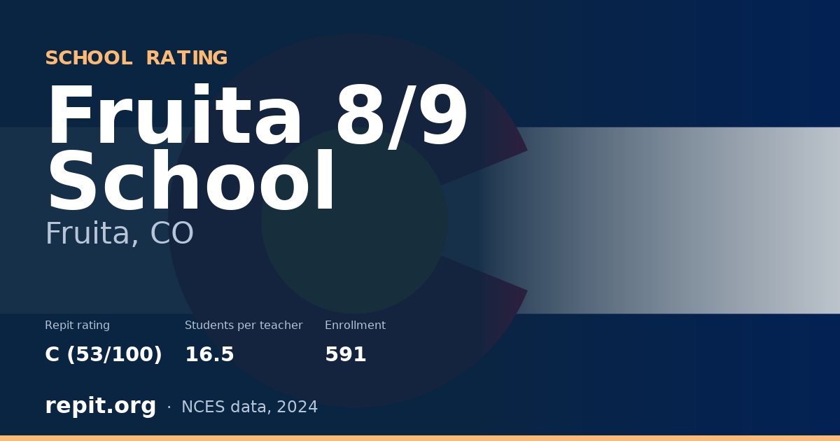 Fruita 8/9 School, Fruita, CO — Repit school rating C (53/100)