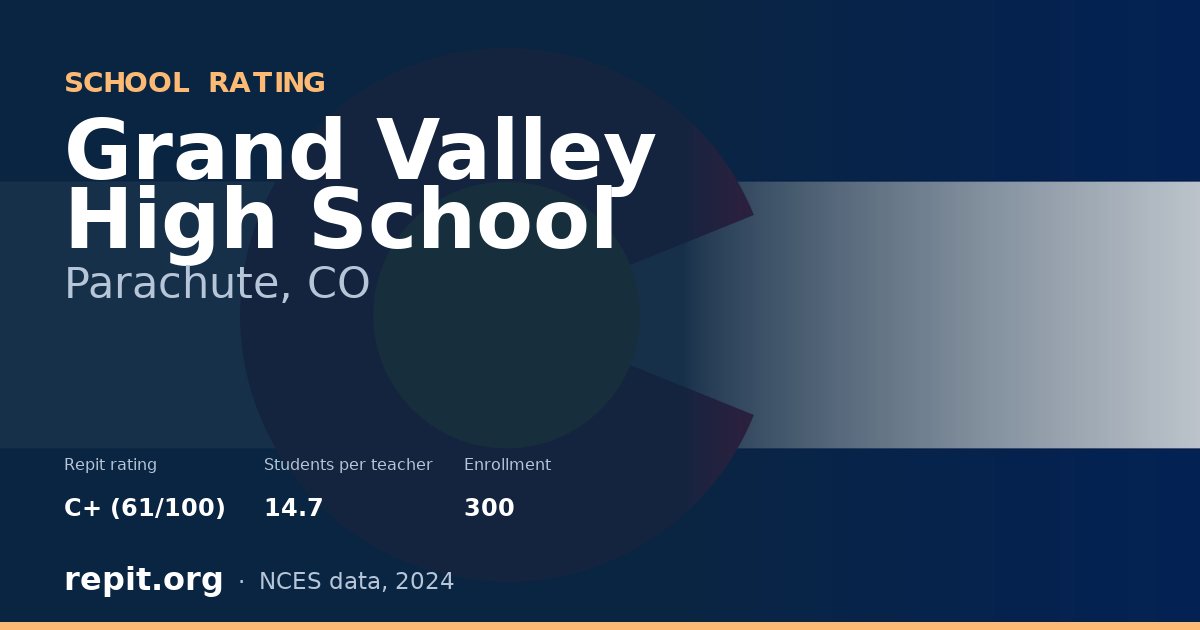 Grand Valley High School, Parachute, CO — Repit school rating C+ (61/100)