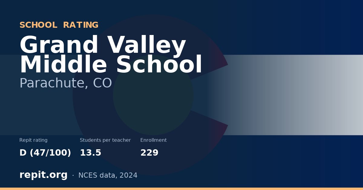 Grand Valley Middle School, Parachute, CO — Repit school rating D (47/100)