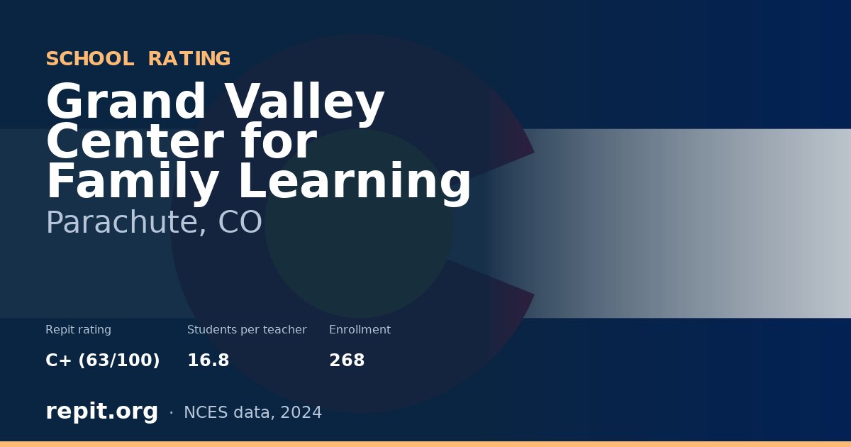 Grand Valley Center for Family Learning, Parachute, CO — Repit school rating C+ (63/100)