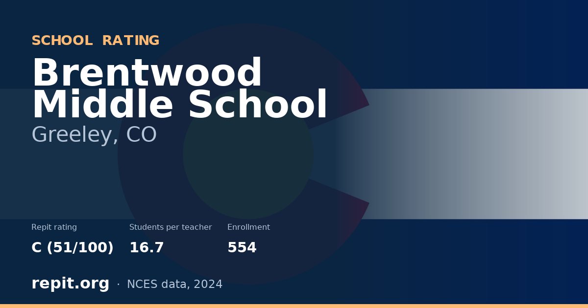 Brentwood Middle School, Greeley, CO — Repit school rating C (51/100)