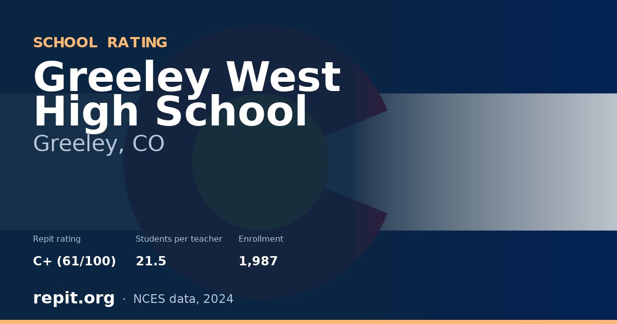 Greeley West High School, Greeley, CO — Repit school rating C+ (61/100)