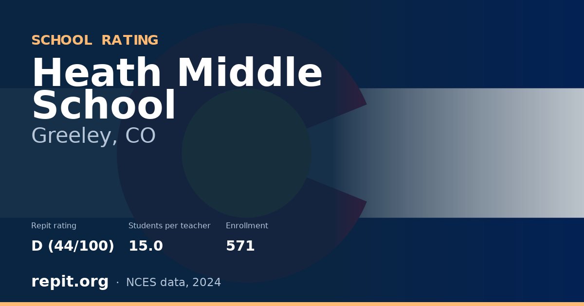 Heath Middle School, Greeley, CO — Repit school rating D (44/100)