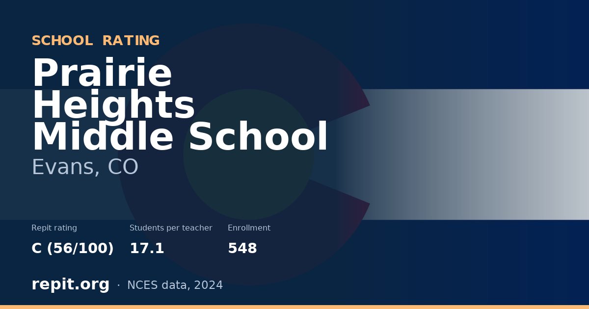 Prairie Heights Middle School, Evans, CO — Repit school rating C (56/100)