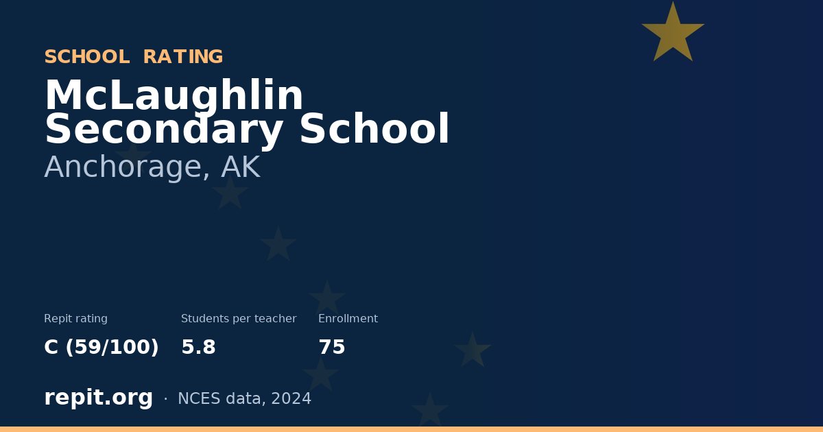 McLaughlin Secondary School, Anchorage, AK — Repit school rating C (59/100)