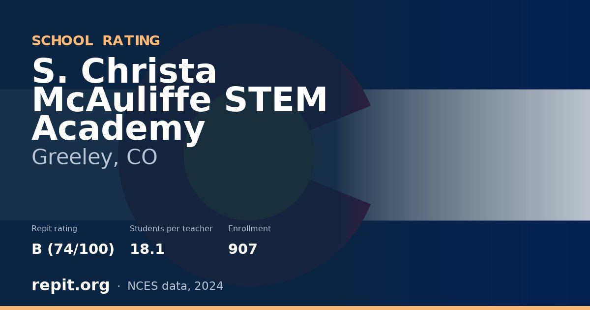 S. Christa McAuliffe STEM Academy, Greeley, CO — Repit school rating B (74/100)
