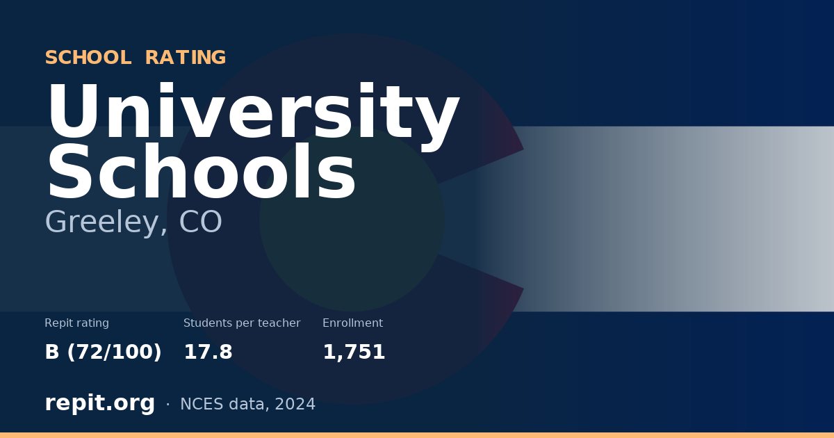 University Schools, Greeley, CO — Repit school rating B (72/100)